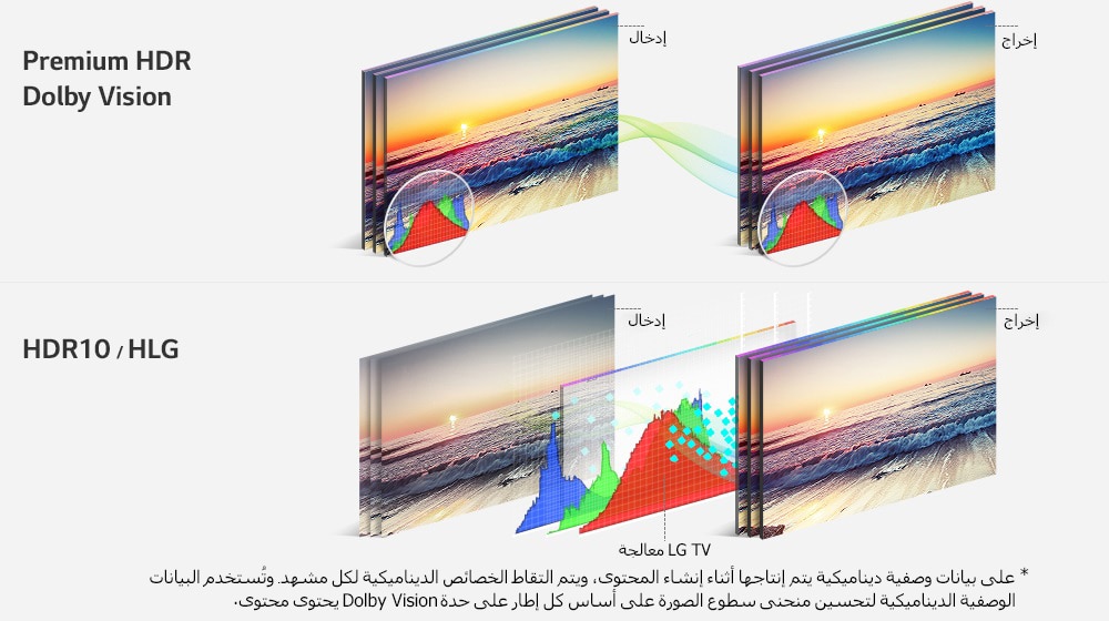 07_SJ95_A_Active_HDR_with_Dolby _VisionG_(sub2)